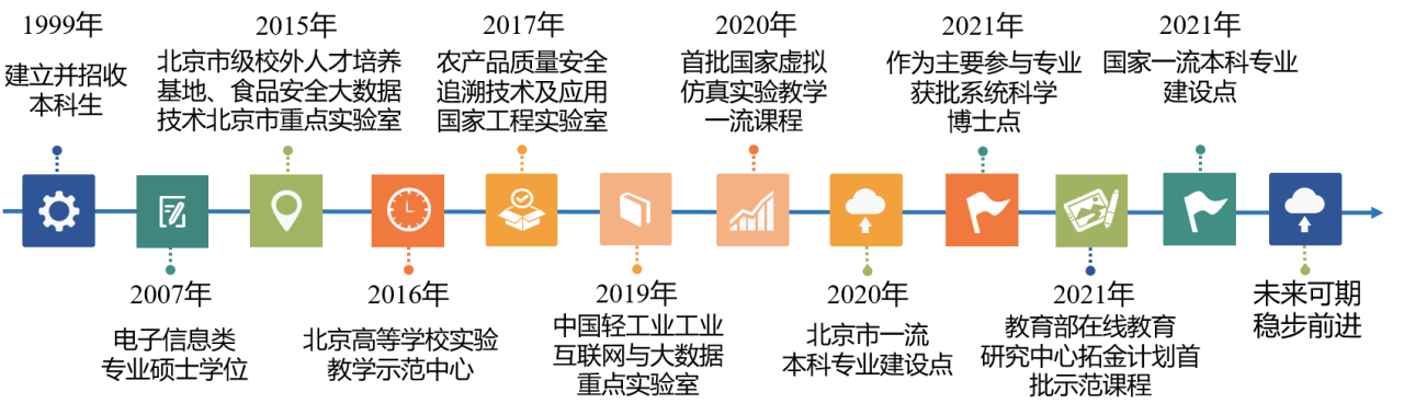 Z6尊龙·凯时(中国)人生就是搏！