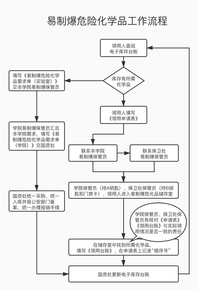 Z6尊龙·凯时(中国)人生就是搏！