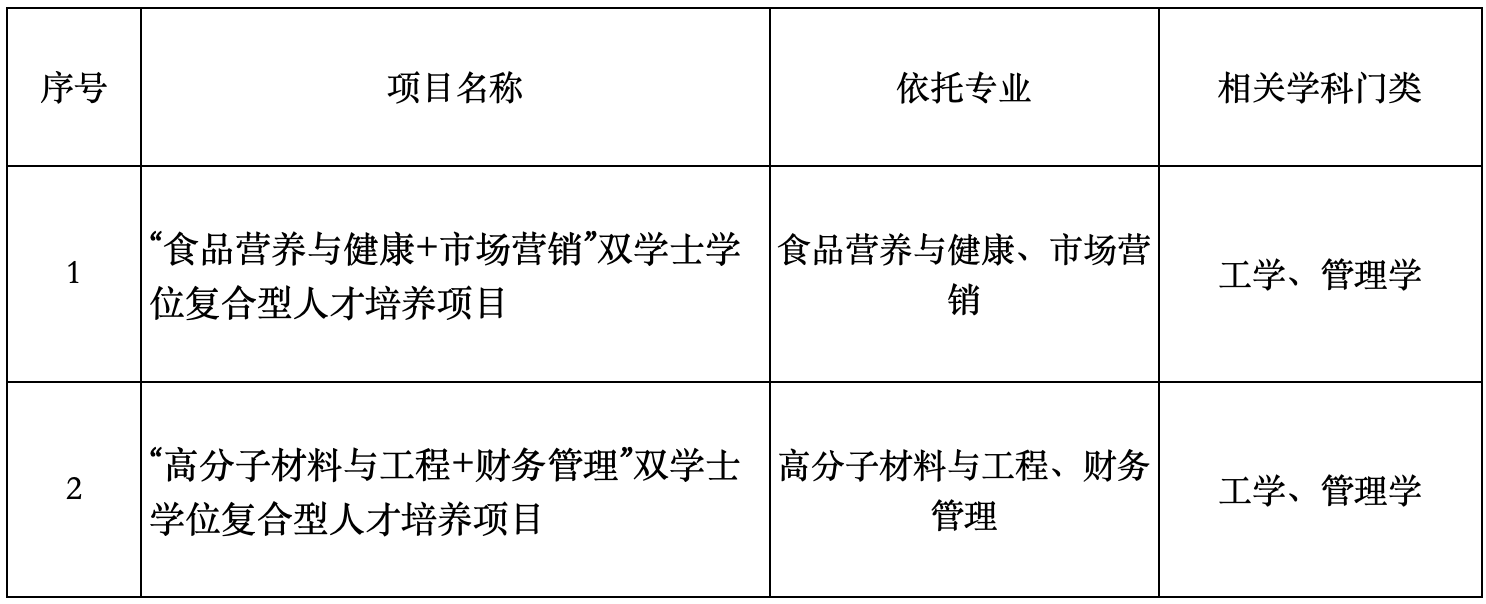 Z6尊龙·凯时(中国)人生就是搏！